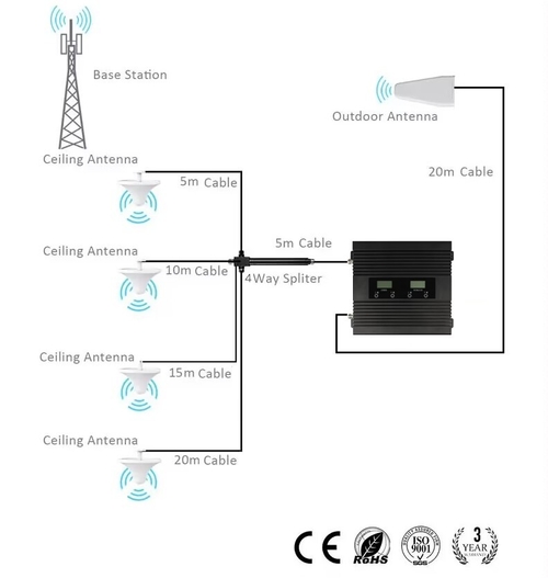 Laatste bedrijfscasus over Kan ik meerdere kamers en verdiepingen dekken met een mobiele telefoon-repeater?