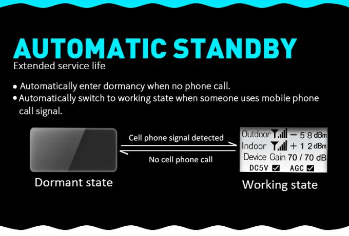 17dBm de cellulaire Signaalversterker, verbindt 8 GSM-netwerkrepeater 6