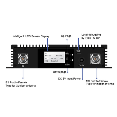kopen Multisub-band Triband 900 Digitale de Band Selectieve Repeater van 1800 2100MHz paste Digitale Repeaterrf Versterker aan online vervaardiging