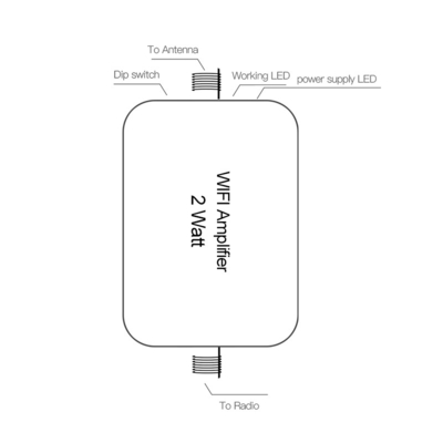 ATNJ-Techniek 2 de Versterker Hoge Macht van de Watts33dbm 5.8GHz WIFI Repeater