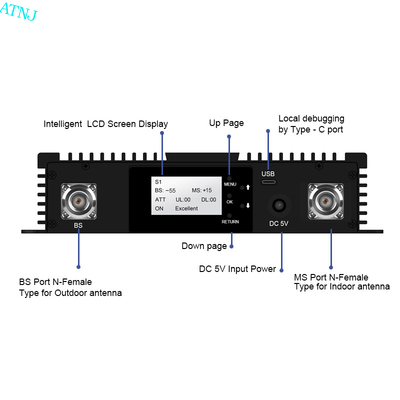Multi-subband Tri-band 900 1800 2100MHz Digitale band selectieve repeater aangepast Digitaal DAS repeater RF versterker