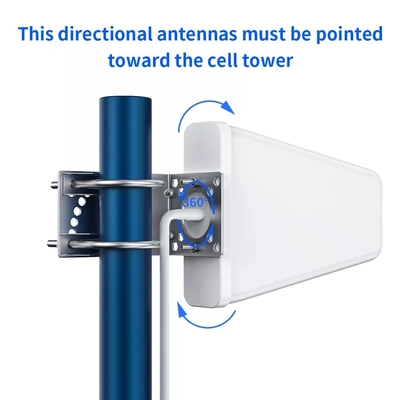 De openlucht Hulpantenne 700MHz van het Logboek Periodieke 12dBi Signaal aan 2700MHz